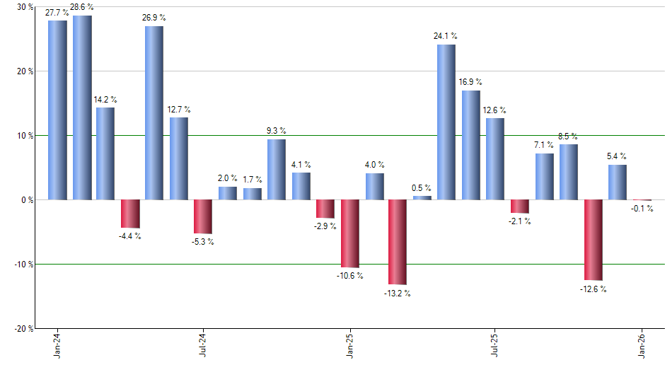 KWEB monthly returns chart