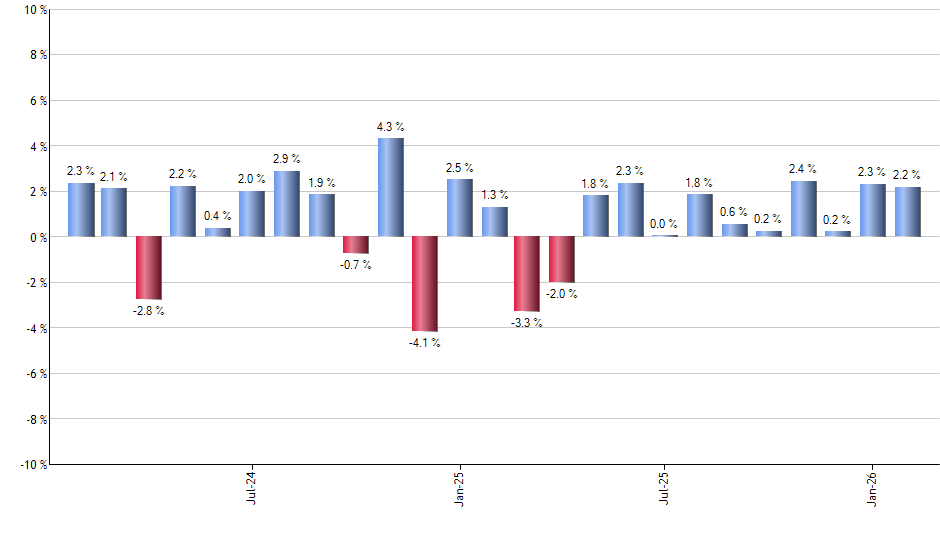 JTEK monthly returns chart
