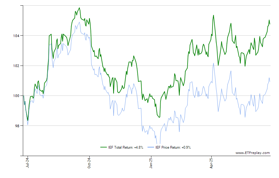 JPEM monthly returns chart