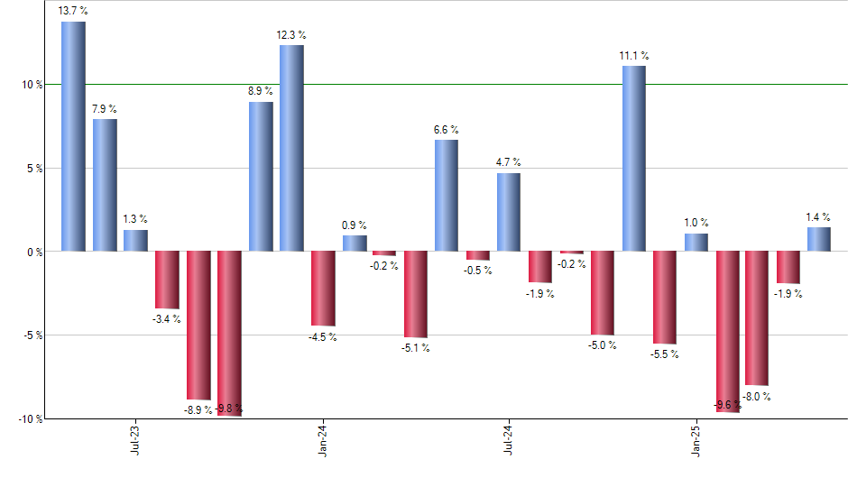 GSG monthly returns chart