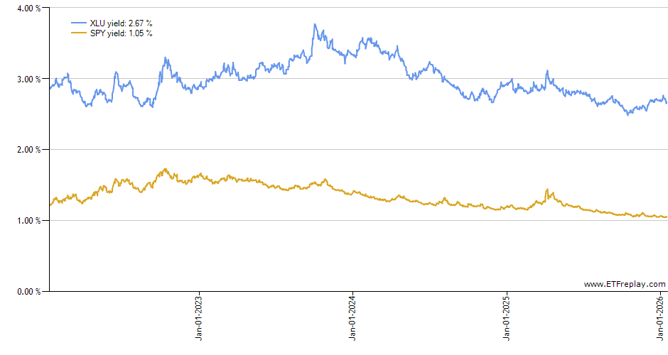 XLB monthly returns chart