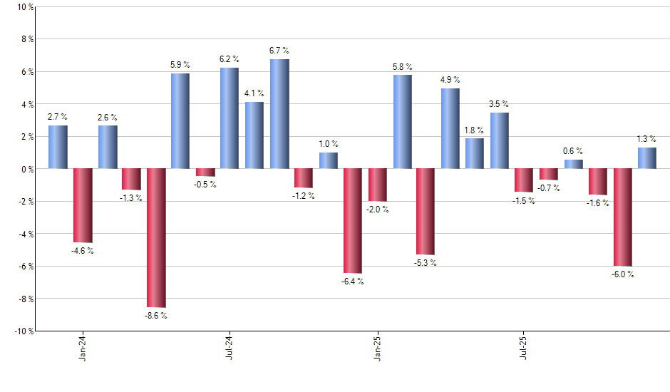 KMLM monthly returns chart