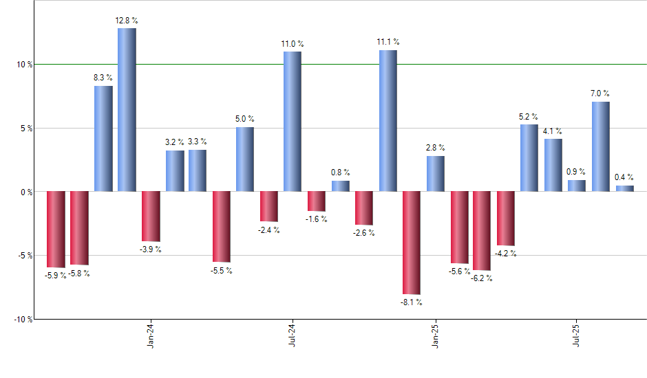HEEM monthly returns chart