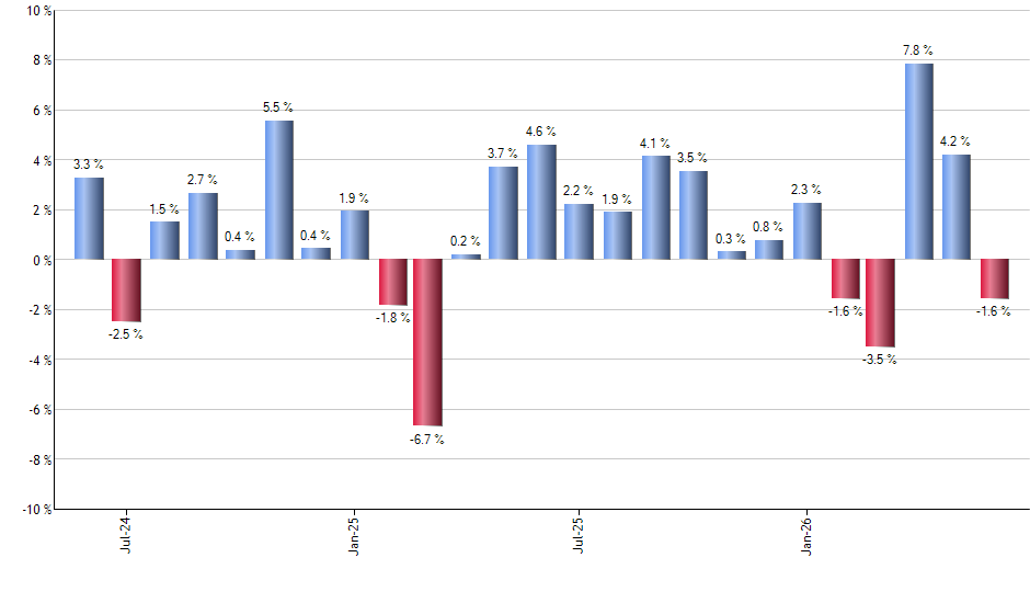 CAPE monthly returns chart