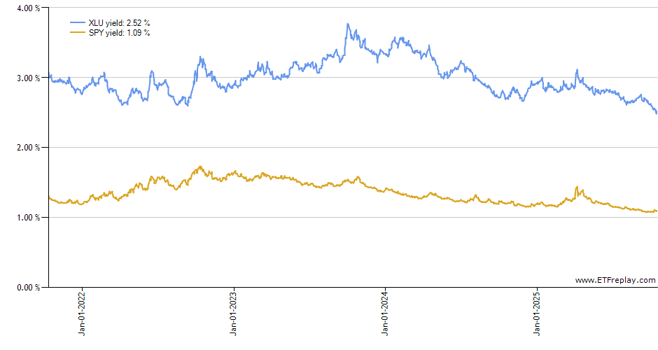 MRRL monthly returns chart