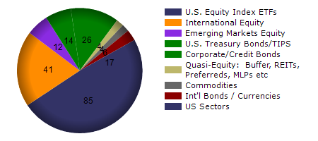 VIGI monthly returns chart