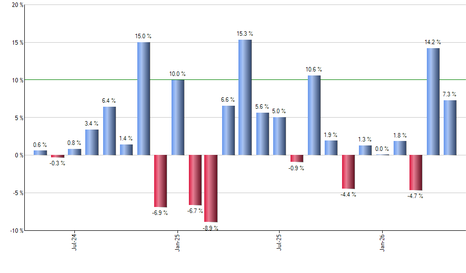 HYTI monthly returns chart