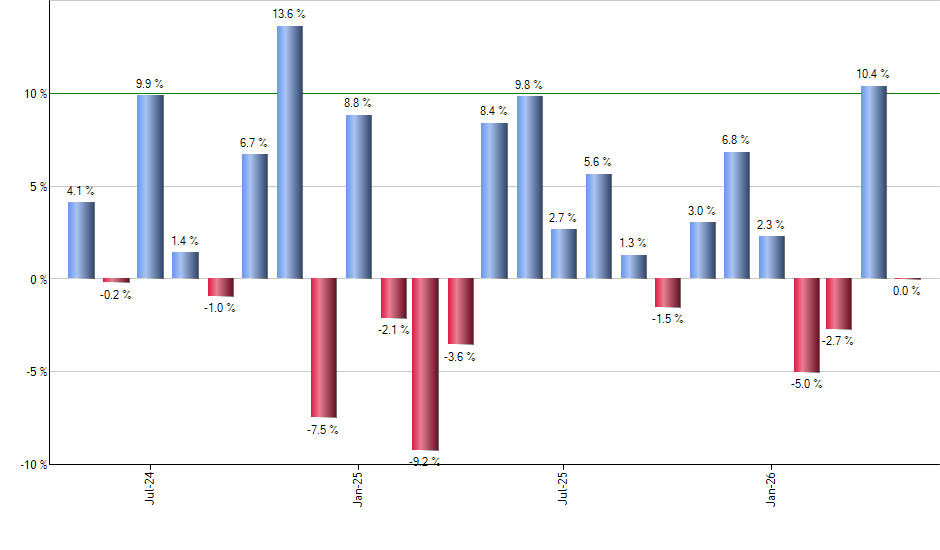 HRTS monthly returns chart