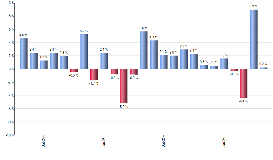 ITM monthly returns chart