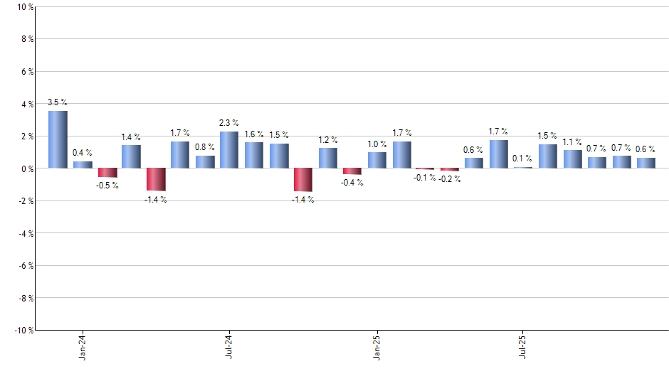 BKNG monthly returns chart