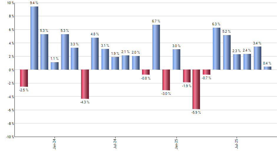 JAAA monthly returns chart