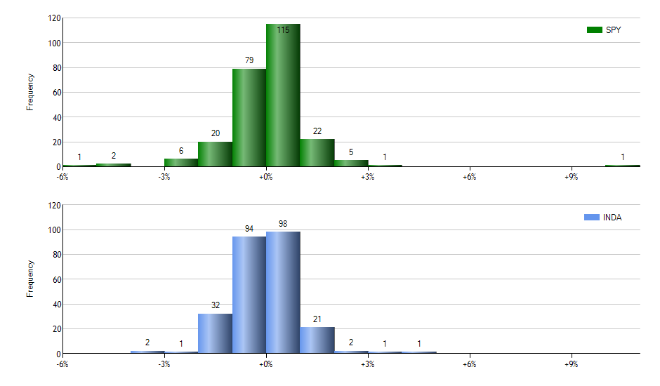 UVXY monthly returns chart