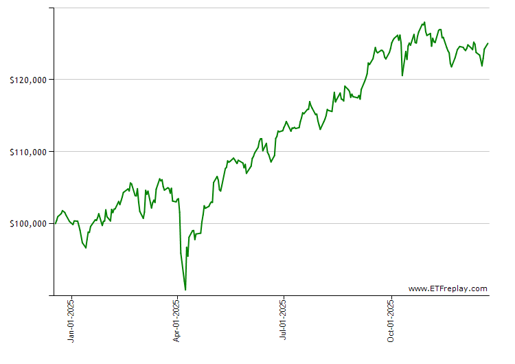 IPFF monthly returns chart