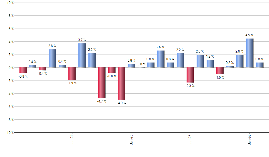 ETHE monthly returns chart