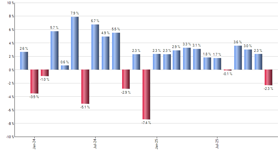 SILJ monthly returns chart