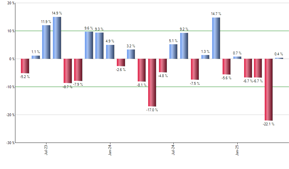 JPME monthly returns chart