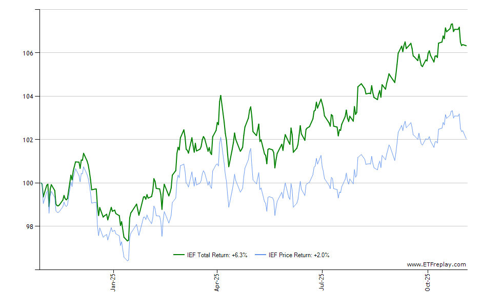 TAN monthly returns chart