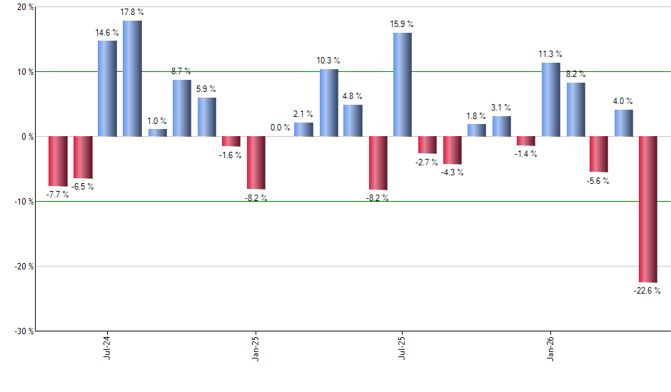 MFIC monthly returns chart