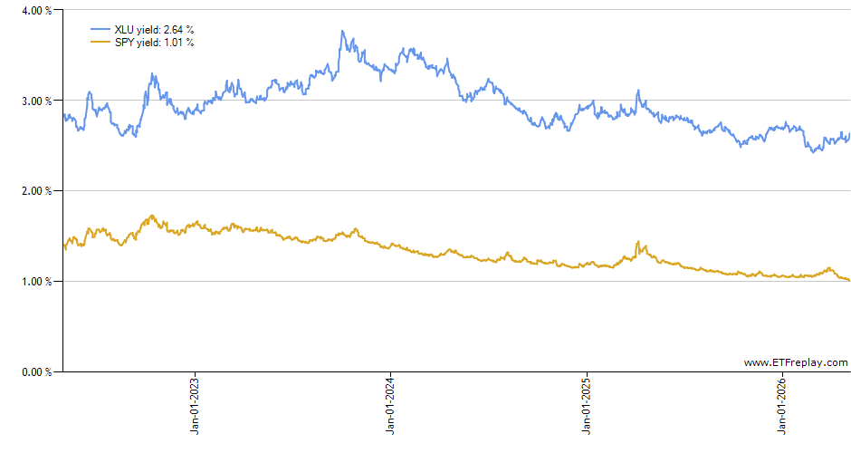 GSST monthly returns chart