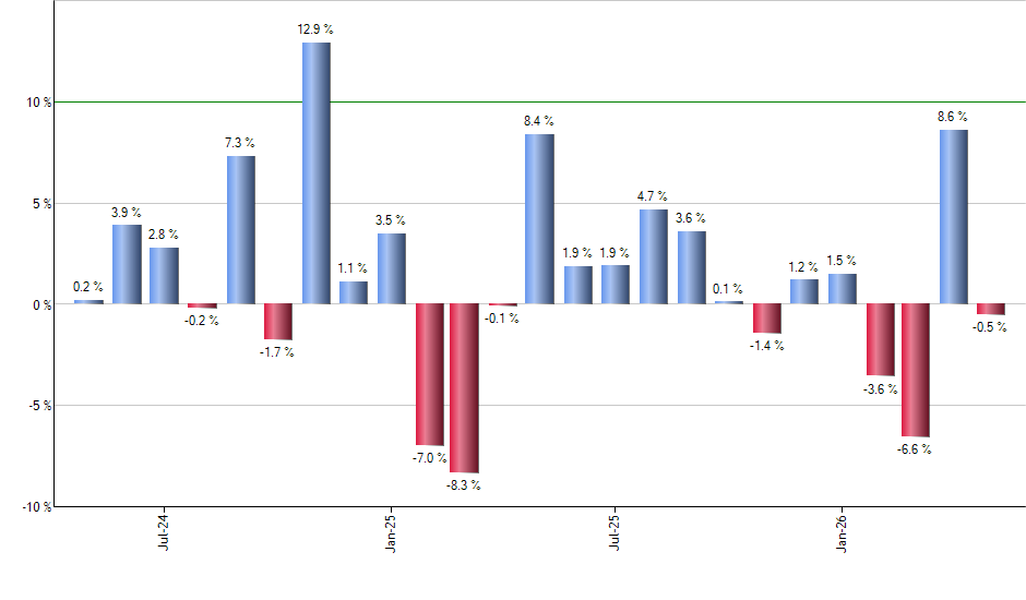 JEPQ monthly returns chart