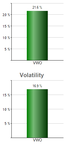 EPU monthly returns chart