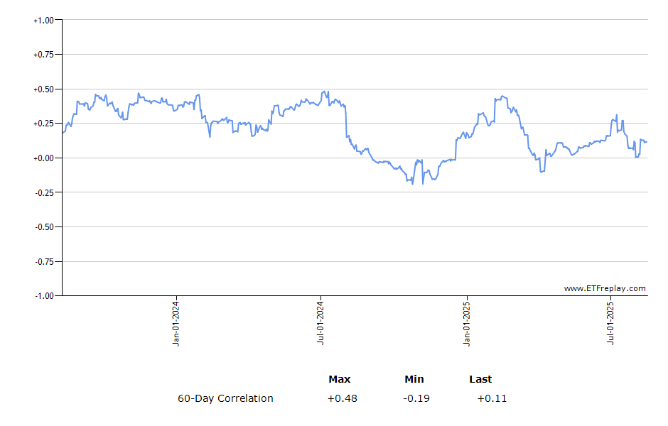 ACWI monthly returns chart