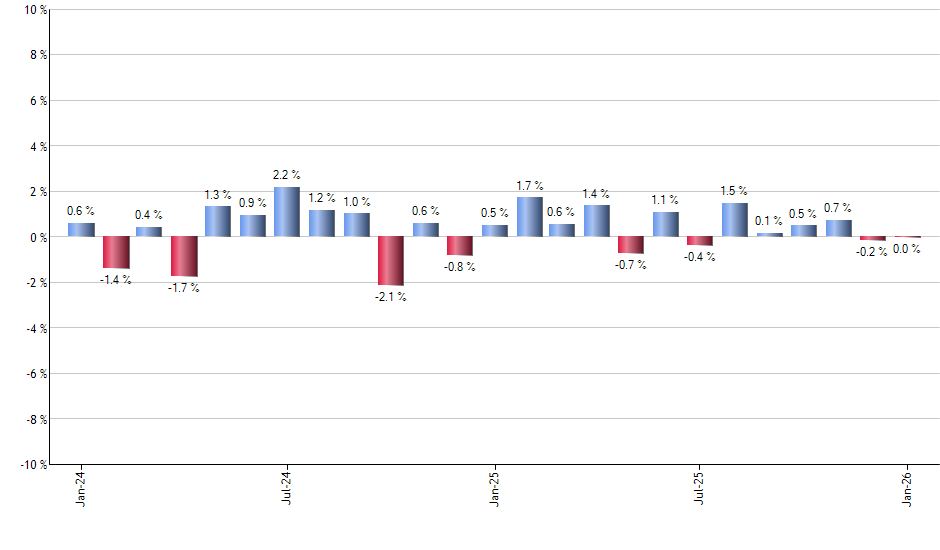 FFTY monthly returns chart