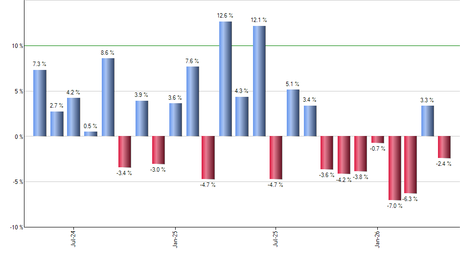 EWJ monthly returns chart