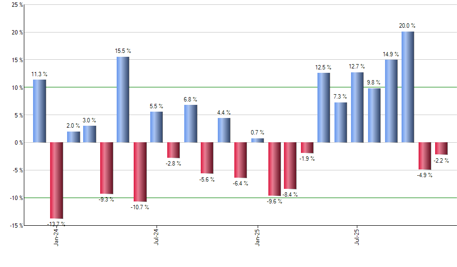 IAI monthly returns chart