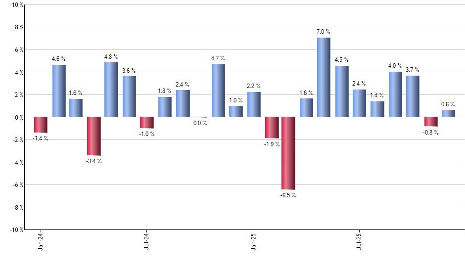JMOM monthly returns chart