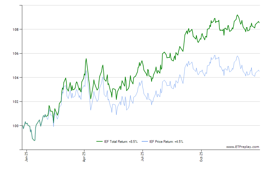 REK monthly returns chart