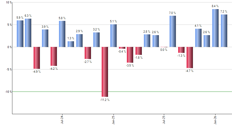 URNM monthly returns chart