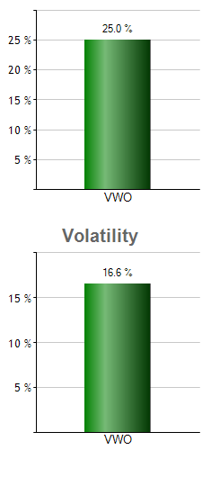 FXU monthly returns chart