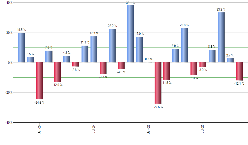 PFIG monthly returns chart