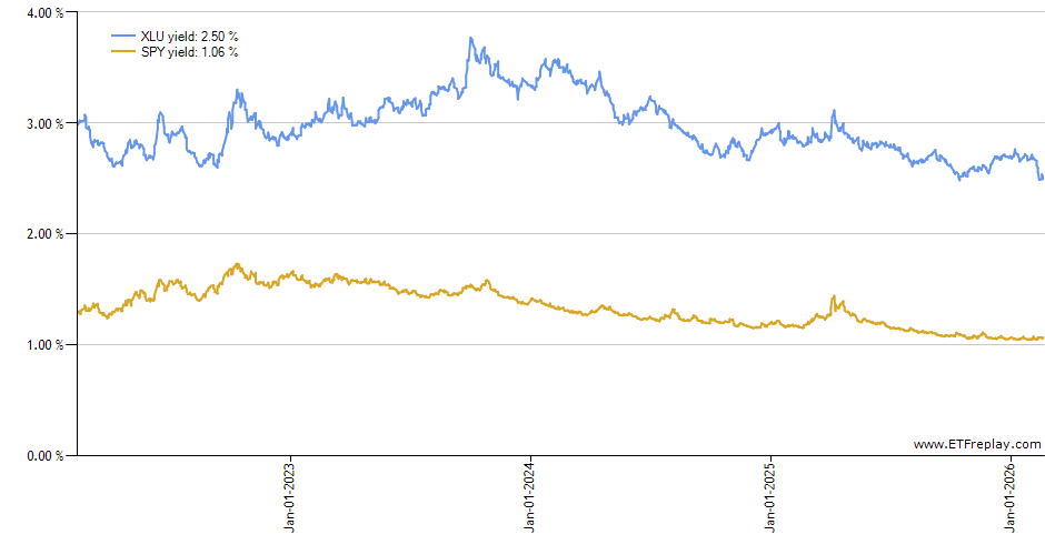 SIL monthly returns chart