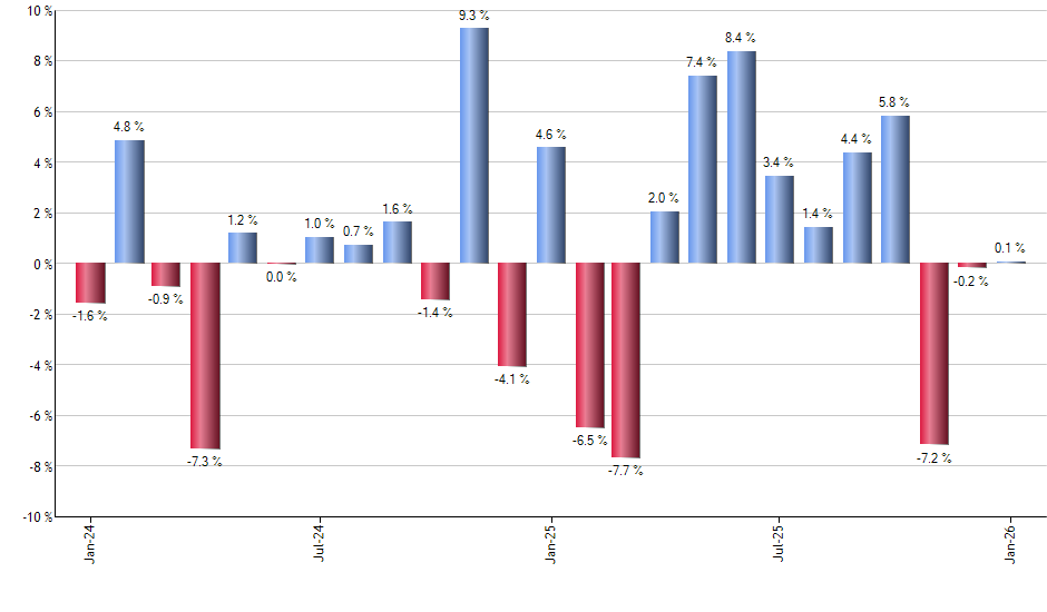 PKB monthly returns chart