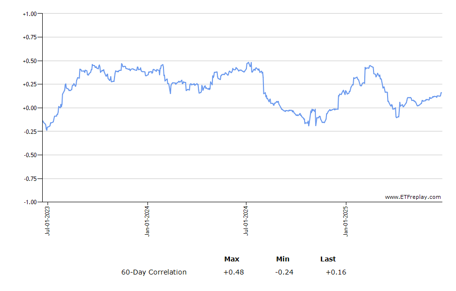 TNA monthly returns chart