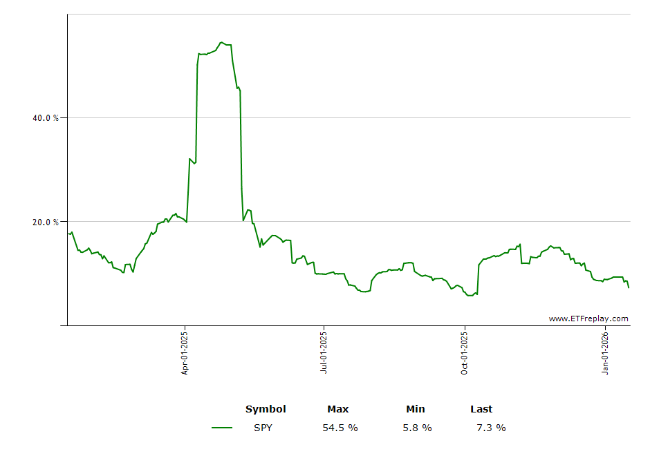 FLTR monthly returns chart