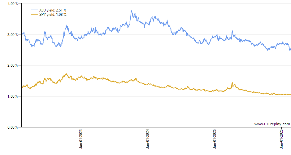EMQQ monthly returns chart
