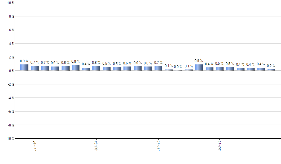 TGT monthly returns chart