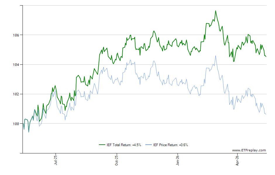 MYY monthly returns chart