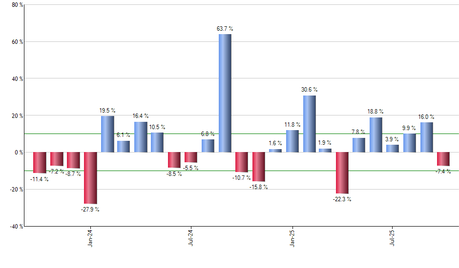 EBND monthly returns chart