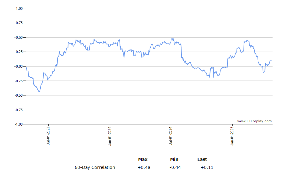 KARS monthly returns chart