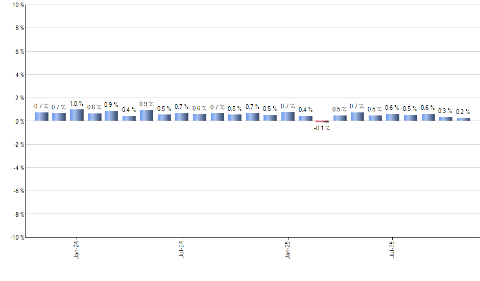 JPIN monthly returns chart