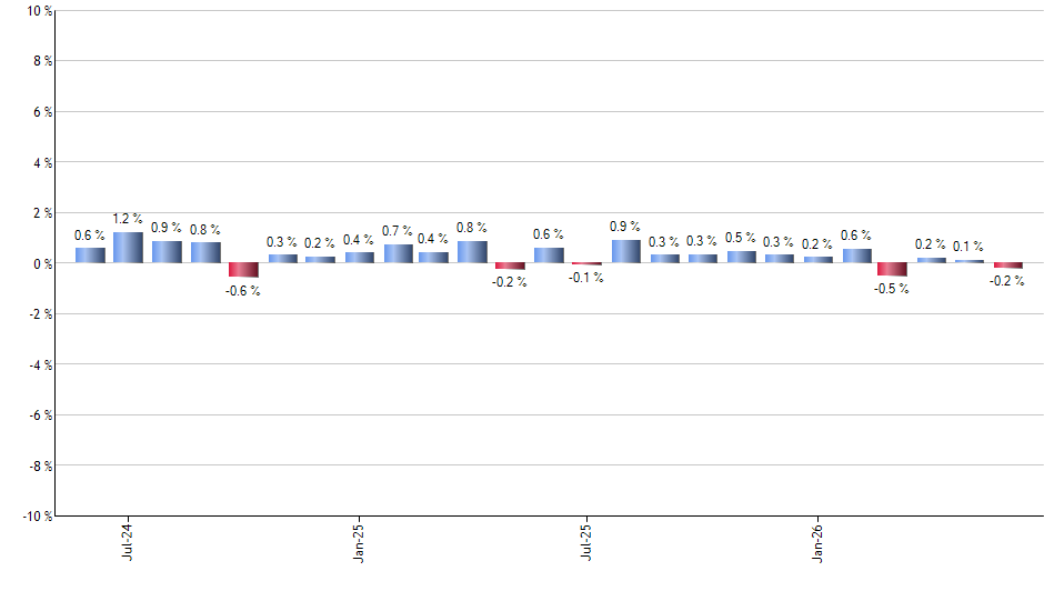 ACII monthly returns chart