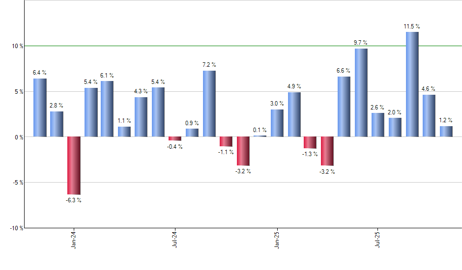 JPIN monthly returns chart