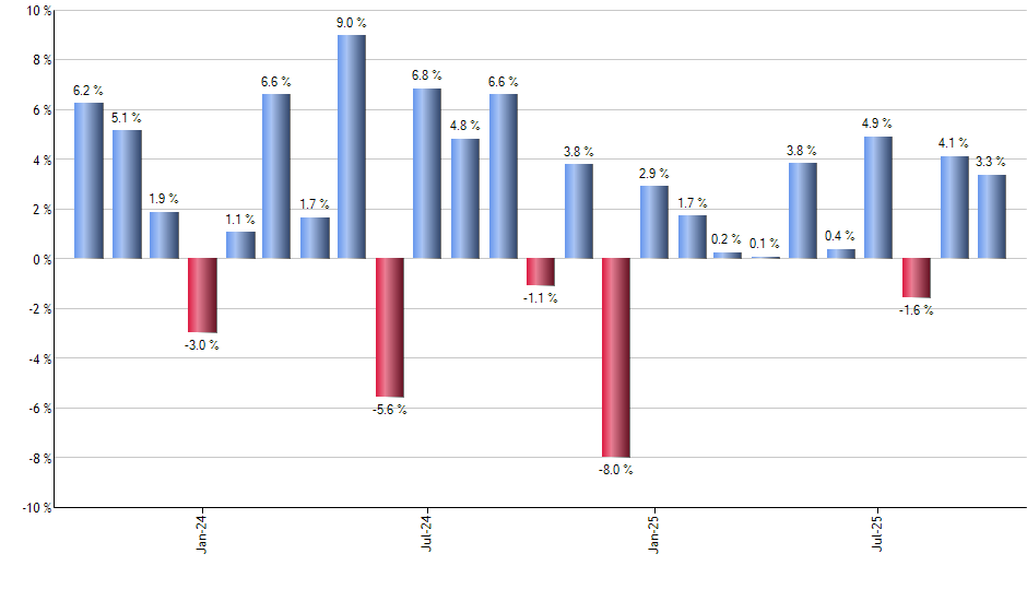 CHIQ monthly returns chart