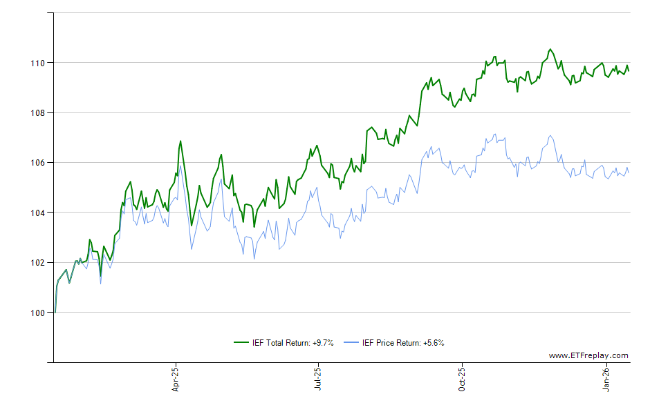 SPMD monthly returns chart