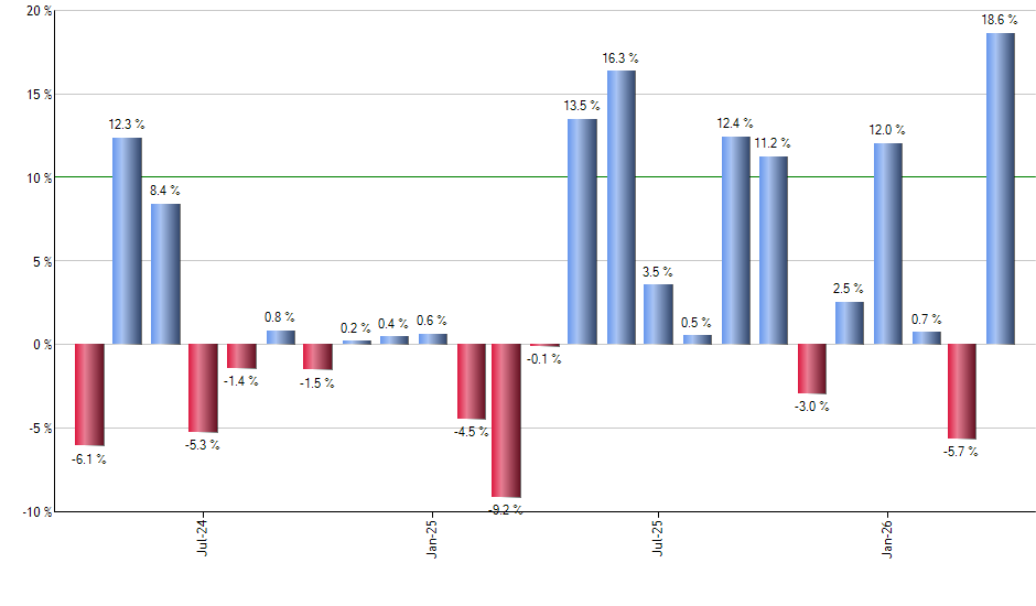 JXI monthly returns chart