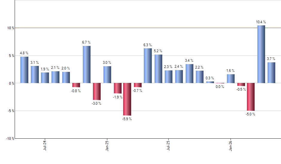 EFA monthly returns chart